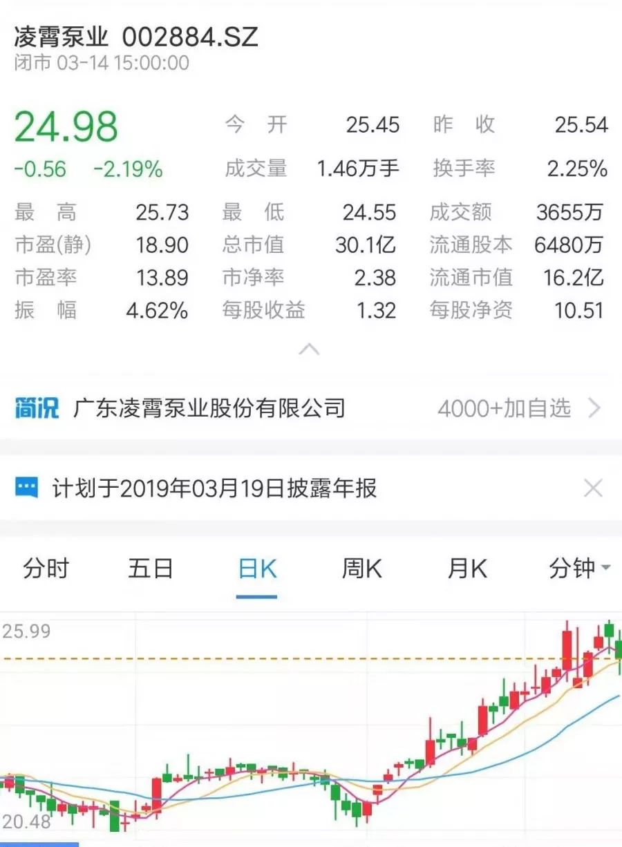 牛市來了? 丨 盤點那些上市的水泵企業(yè)- 牛市來了? 丨 盤點那些上市的水泵企業(yè)-