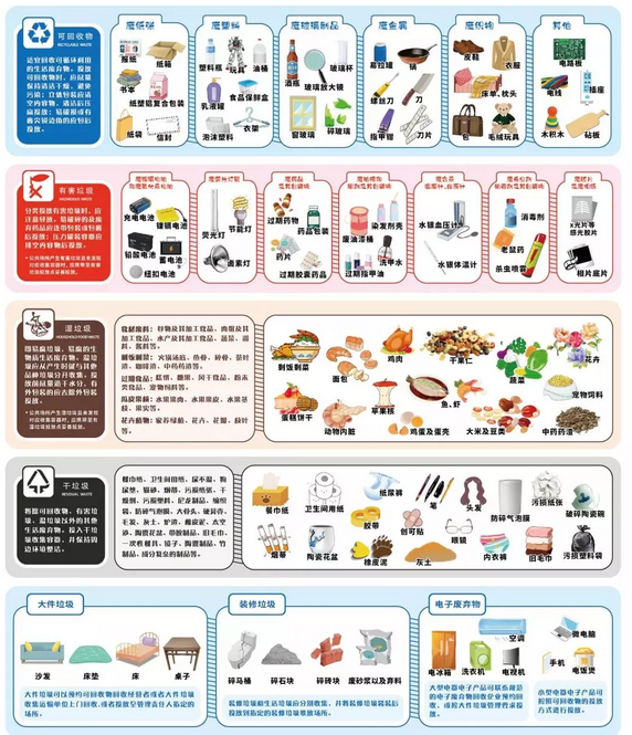 權威解讀!關于垃圾分類,你想知道的都在這里!- 權威解讀!關于垃圾分類,你想知道的都在這里!-