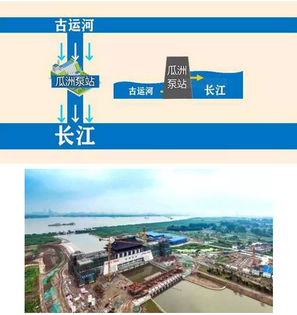 千年水患終解除- 千年水患終解除-