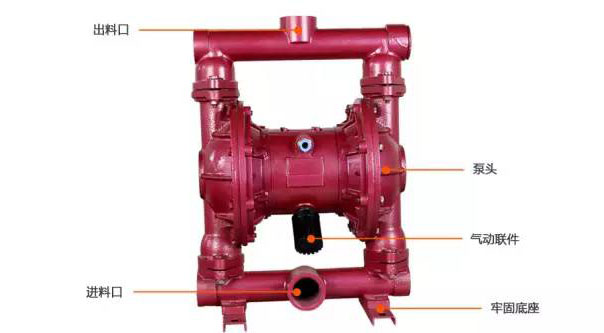 只要做一步，你就能延長(zhǎng)氣動(dòng)隔膜泵的使用壽命
