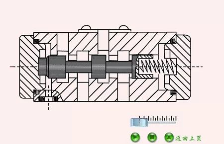 看圖秒懂 20種液壓元件的工作原理動態(tài)圖第二期- 看圖秒懂 20種液壓元件的工作原理動態(tài)圖第二期-