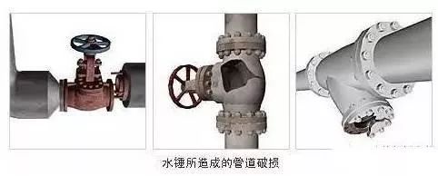 這篇有關(guān)水錘的文章 , 值得你一看- 這篇有關(guān)水錘的文章 , 值得你一看-