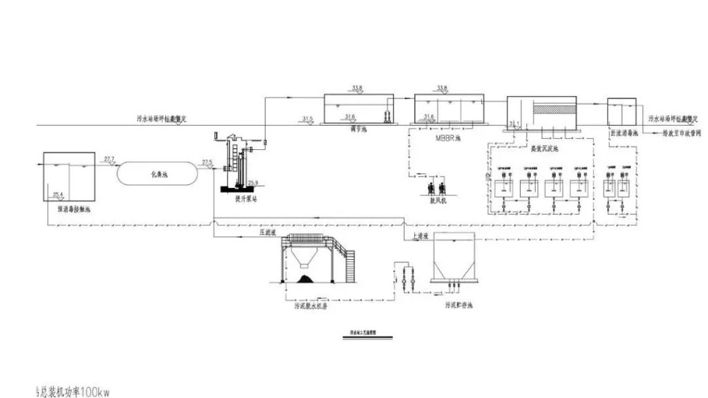 雷神山醫院的那些“水元素”——雷神山醫院污水處理設計及調試方案- 雷神山醫院的那些“水元素”——雷神山醫院污水處理設計及調試方案-