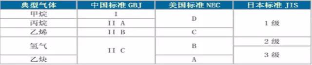 如何區(qū)分電機(jī)的防爆等級(jí)?- 如何區(qū)分電機(jī)的防爆等級(jí)?-