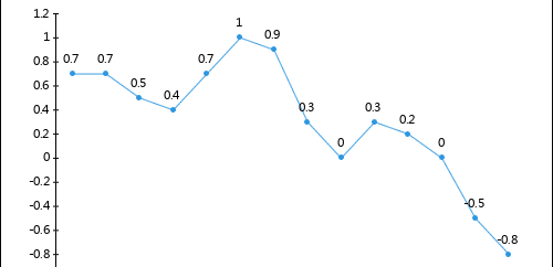 2020年1-5月泵、閥門、壓縮機及類似機械制造工業(yè)生產者出廠價格指數統(tǒng)計分析