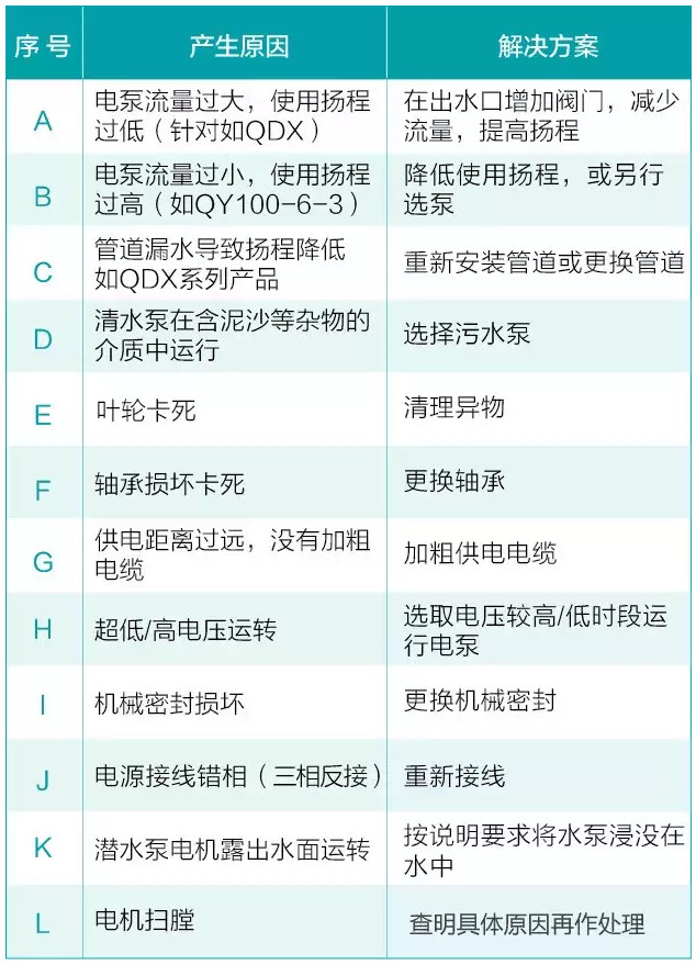 我用過的泵 99%都是這么壞的!- 我用過的泵 99%都是這么壞的!-