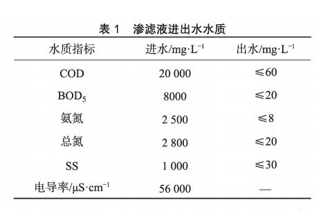 膜工藝在垃圾填埋場高鹽滲濾液處理中的應(yīng)用- 膜工藝在垃圾填埋場高鹽滲濾液處理中的應(yīng)用-