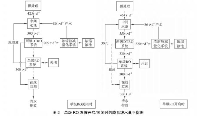 膜工藝在垃圾填埋場高鹽滲濾液處理中的應(yīng)用- 膜工藝在垃圾填埋場高鹽滲濾液處理中的應(yīng)用-