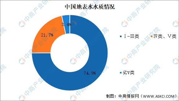 2021年中國污水處理行業市場現狀及發展趨勢預測分析- 2021年中國污水處理行業市場現狀及發展趨勢預測分析-