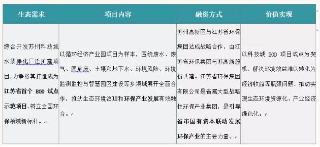 eod模式——引領新時代生態文明建設- eod模式——引領新時代生態文明建設-