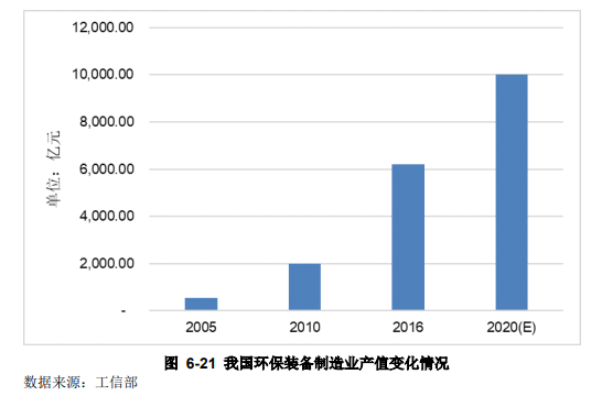國內(nèi)一次性建成的最大污水處理廠將變身“光伏電站”