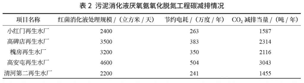 市政污水處理行業低碳轉型發展之路探索與潛力- 市政污水處理行業低碳轉型發展之路探索與潛力-