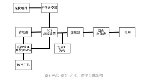 城鎮(zhèn)污水處理廠節(jié)能減碳實(shí)現(xiàn)路徑與技術(shù)探討- 城鎮(zhèn)污水處理廠節(jié)能減碳實(shí)現(xiàn)路徑與技術(shù)探討-