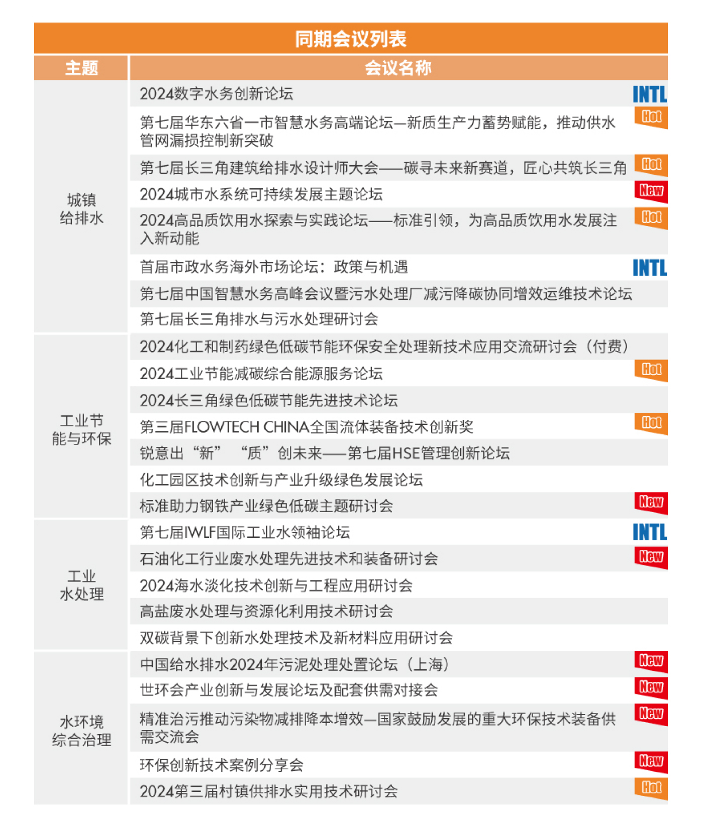 往屆回顧- 往屆回顧-
