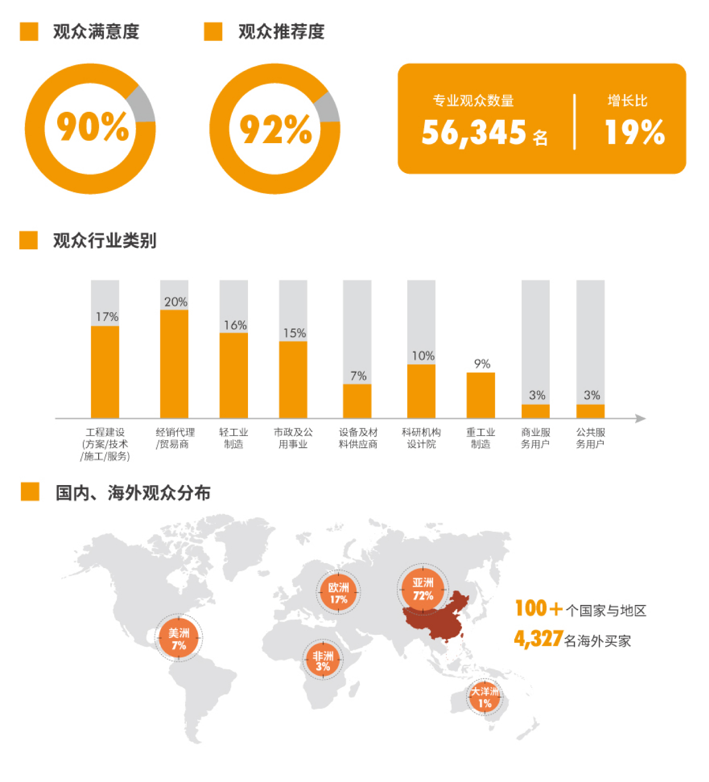 往屆回顧- 往屆回顧-